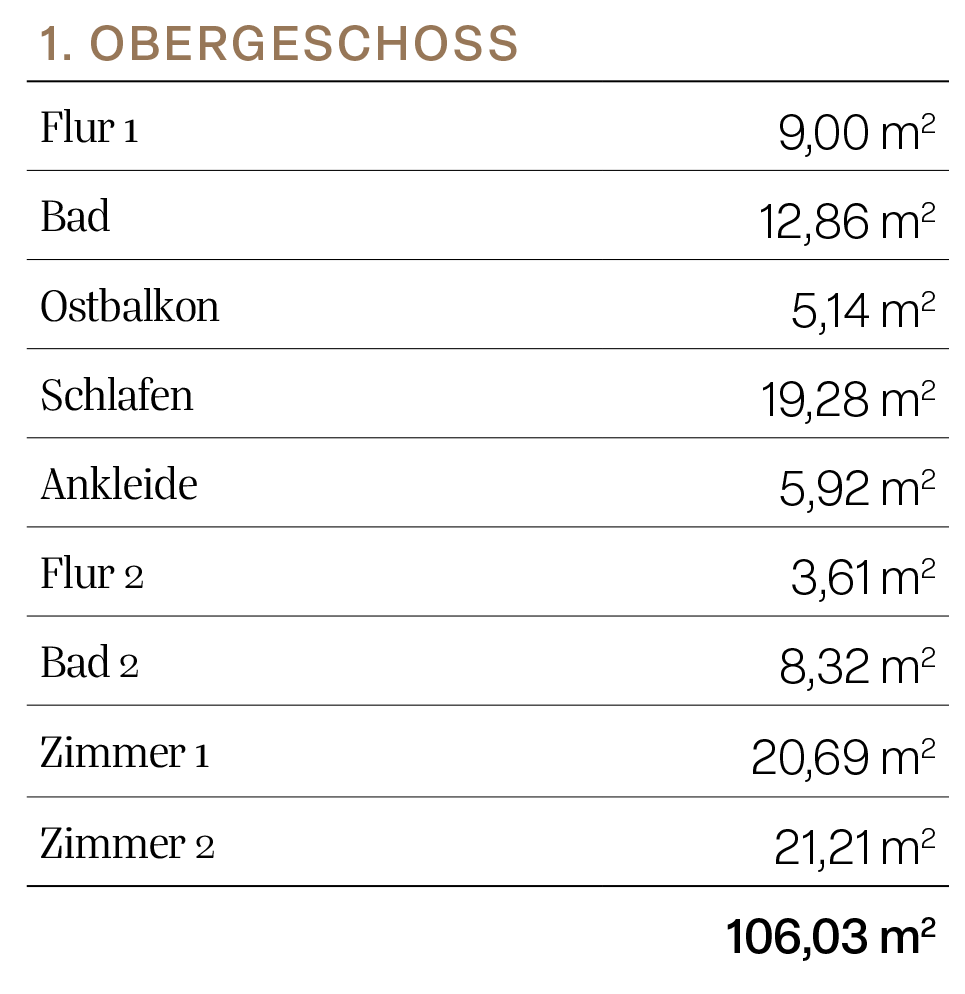 Villa 1. Obergeschoss Flächen