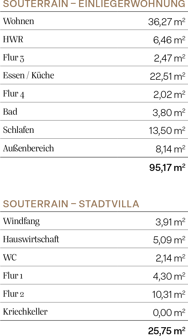 Villa Souterrain Flächen